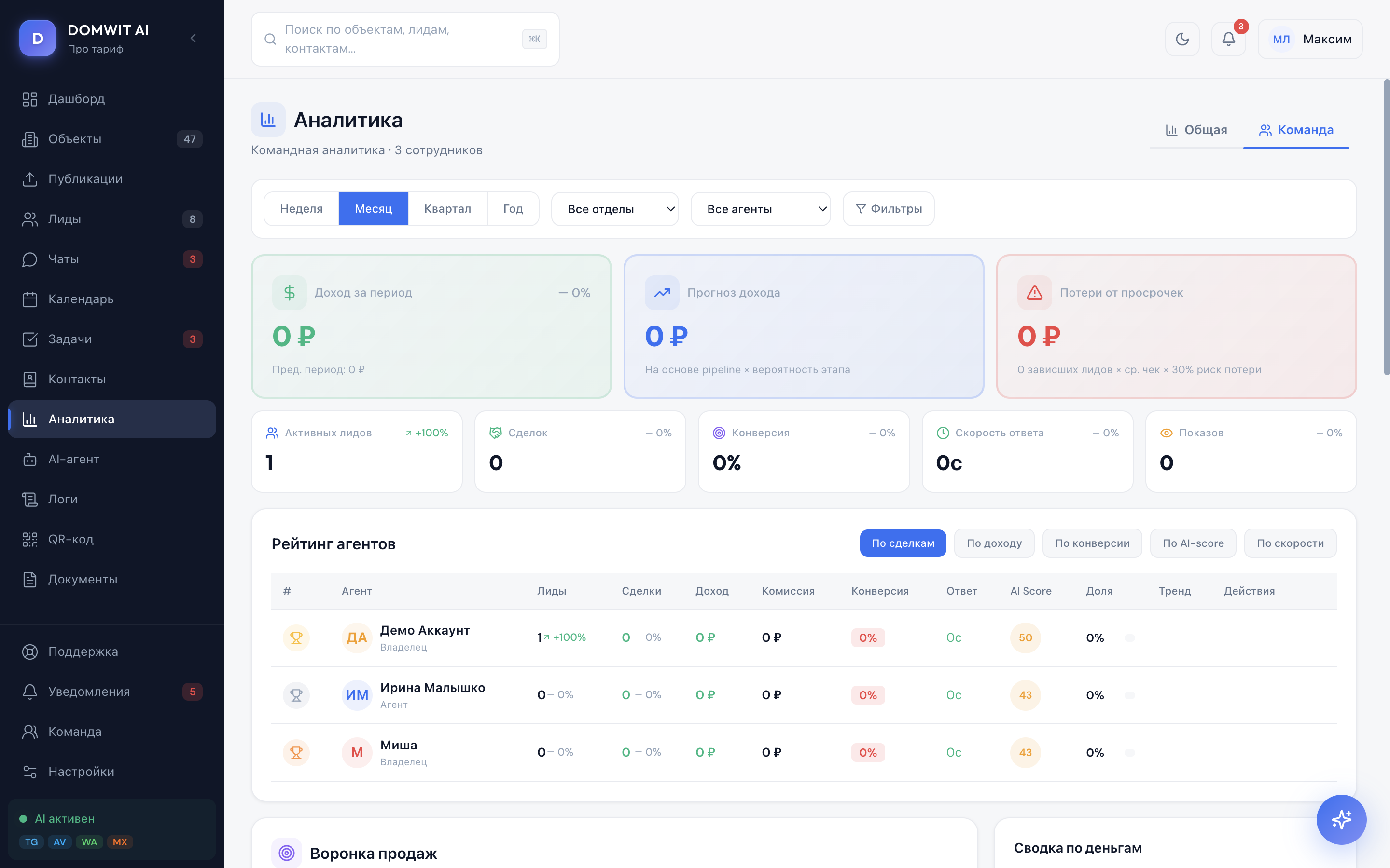 Аналитика — DOMWIT AI